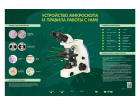 Электрифицированный стенд "Устройство микроскопа и правила работы c ним"