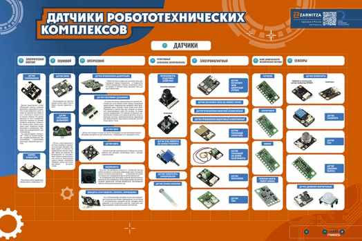 Электрифицированный стенд "Датчики робототехнических комплексов"