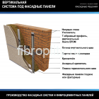 Вертикальная фасадная система под фасадные панели