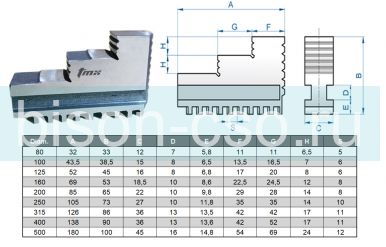 Комплект прямых кулачков 125 мм К11 TMX
