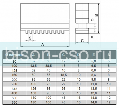 Кулачки сырые цельные К11125 ТМХ