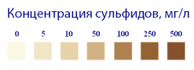Индикаторные полоски “Сульфид-500 мг”