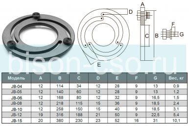 Приспособление для расточки кулачков JB-12 TMX