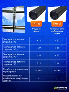 Поршень для термоприводов для теплиц тип 18 ТП-02 Mod2 и Green Helper