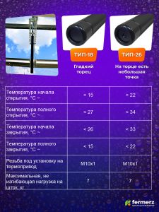 Поршень для термоприводов для теплиц ТП-02 Mod2 и Green Helper тип 26