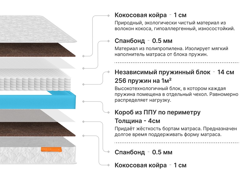 Матрас Комфорт Лайт