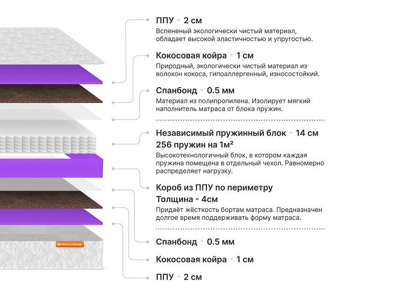 Матрас Люкс 3