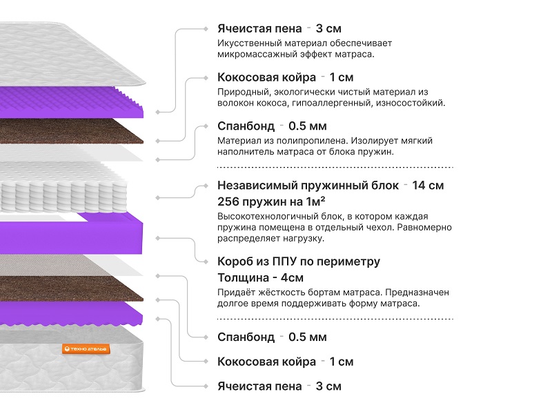 Матрас Люкс 4