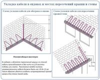 схема обогрева кровли