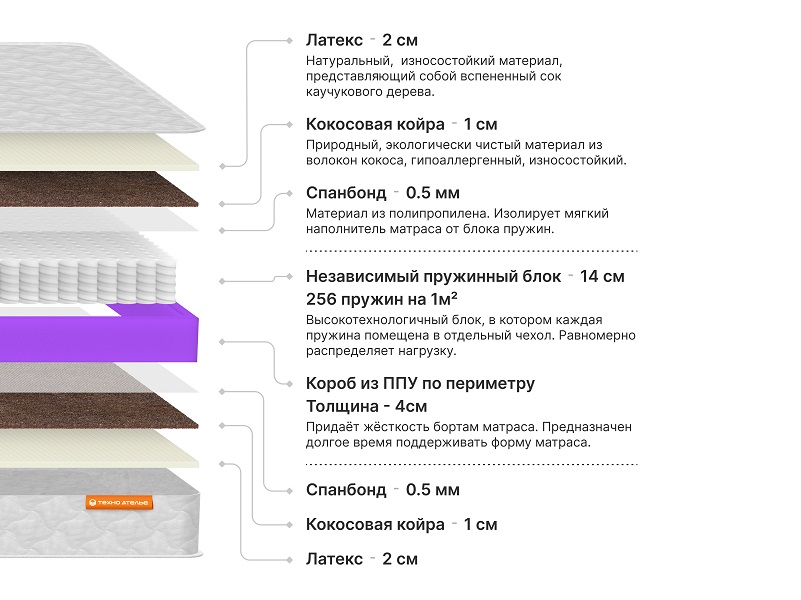 Матрас Люкс  5+