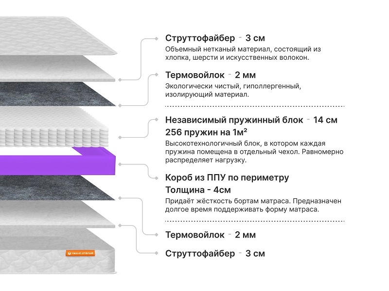 Матрас Люкс  7