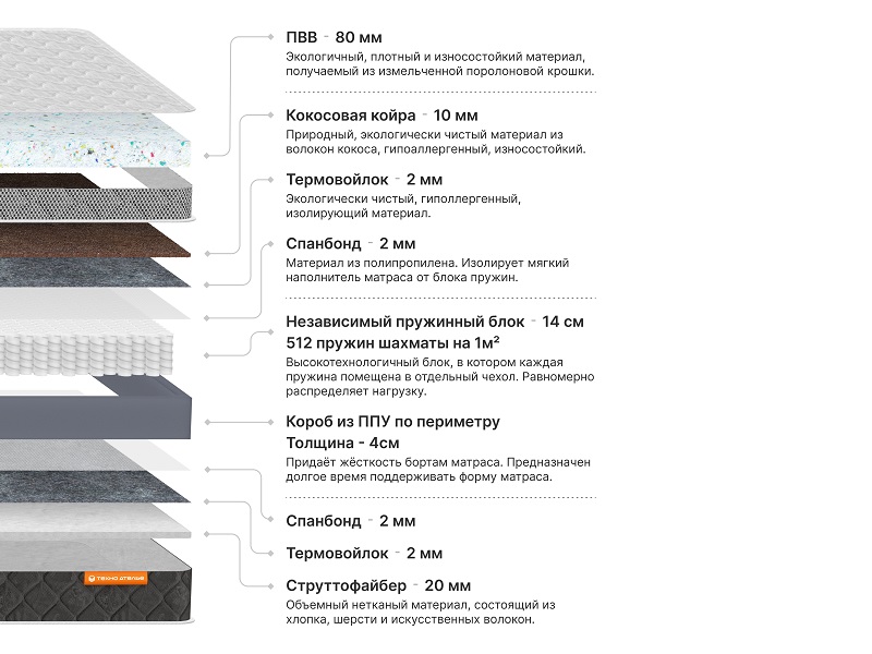Матрас Вега