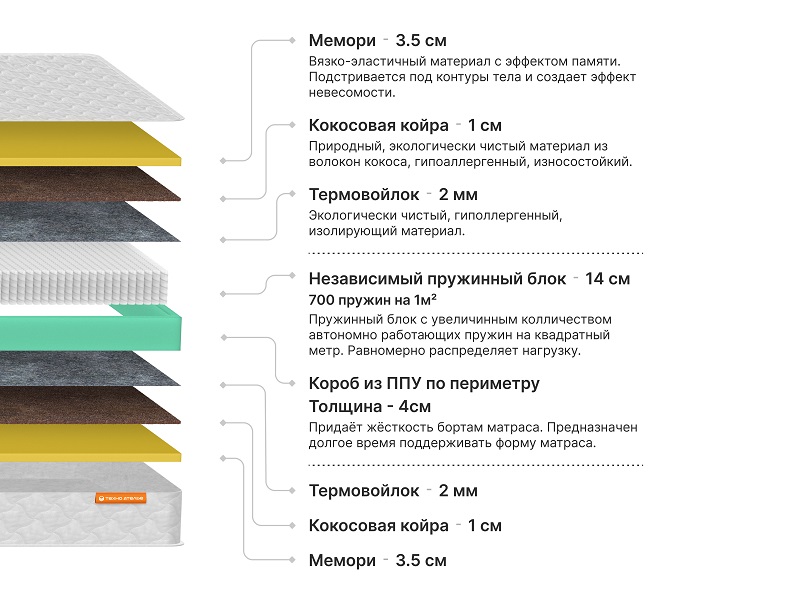 Матрас Вирджиния
