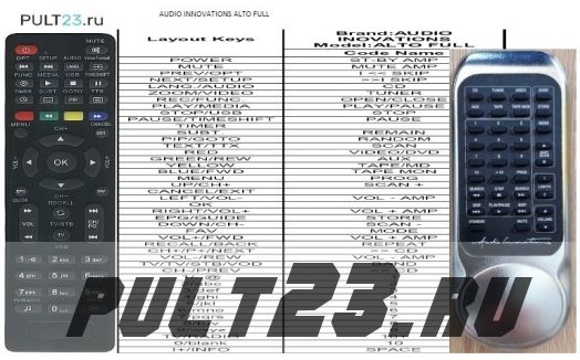 AUDIO INNOVATIONS ALTO AM1, ALTO ST1