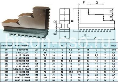 Кулачки прямые 3-200.214.004 БелТАПАЗ