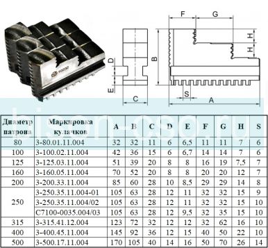 Кулачки прямые С7100-0035.004/03 шаг 10мм Ф250 БелТАПАЗ