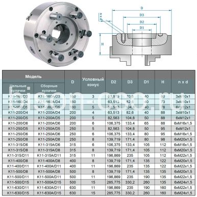 Трехкулачковый токарный патрон K11-630/D15 630мм TMX