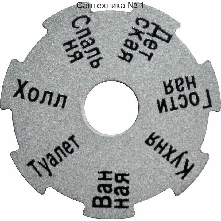 Информационный диск для распределительных коллекторов STOUT