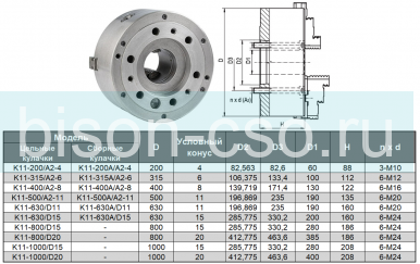 Трехкулачковый токарный патрон K11-630/A2-15 630 мм TMX