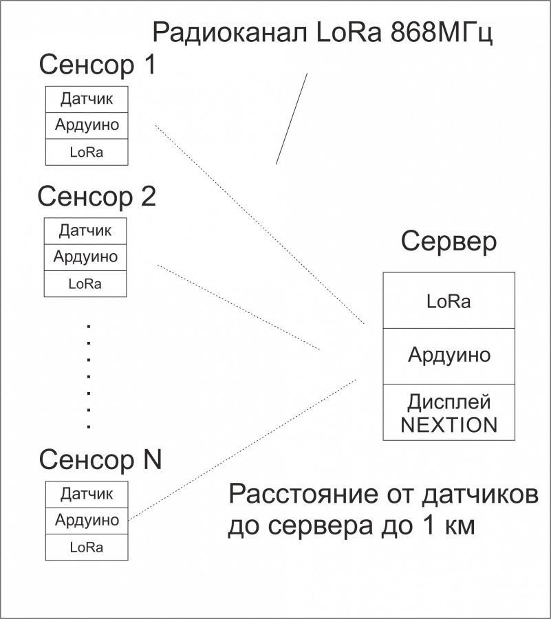 Цифровая беспроводная лаборатория экологического мониторинга окружающей среды «ШКОЛЬНЫЙ  ЭКО-ЦЕНТР»