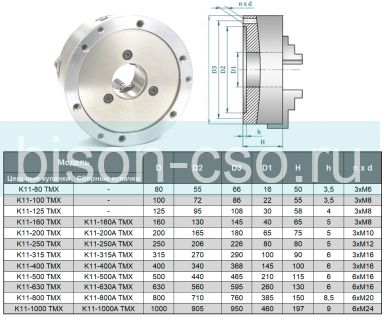 Трехкулачковый токарный патрон 160 мм K11-160 TMX