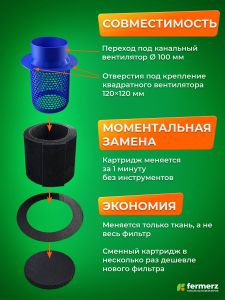Фильтр угольный GROW TUBE 100кубм/ч