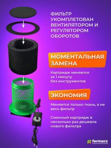 Фильтр угольный GROW TUBE 120кубм/ч с вентилятором и регулятором