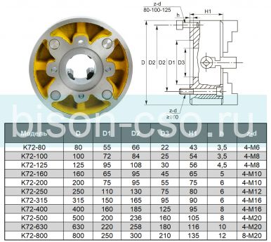 Патрон токарный 4-х кулачковый K72-125 TMX с независимым перемещением