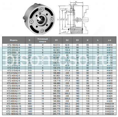 Патрон токарный K72-1600/A2-15 TMX с независимыми кулачками