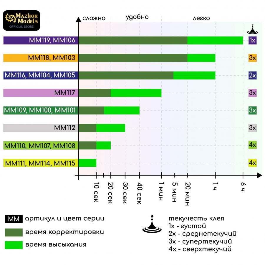 Клей лимонный среднетекучий MM103