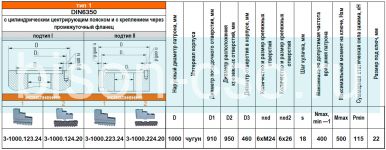 Патрон токарный 3-1000.223.24 1000 мм БелТАПАЗ