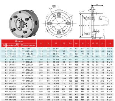 Токарный патрон FUERDA K11-160A/C3 160мм