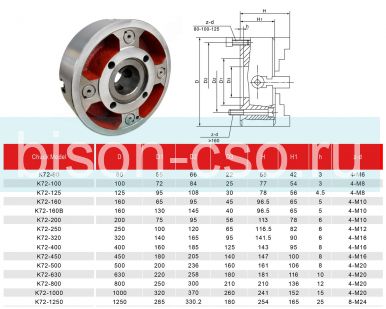 Четырехкулачковый токарный патрон K72-500 Fuerda