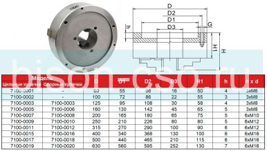 Трехкулачковый токарный патрон 7100-0009 FUERDA 250мм (ГОСТ 2675-80)