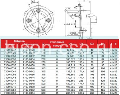 Трехкулачковый токарный патрон 7100-0053 FUERDA 630мм
