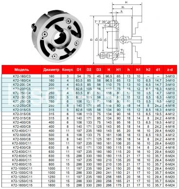 Четырехкулачковый токарный патрон K72-200/C5 Fuerda