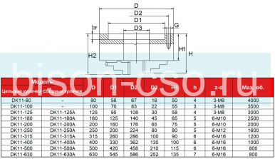 Токарный патрон FUERDA DK11-315А 315мм