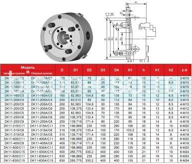 Токарный патрон FUERDA DK11-250/C8 FUERDA 250мм