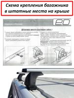 Багажник на крышу Citroen Spacetourer, минивен, 2016-..., ЕД, аэродинамические дуги