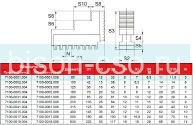 Кулачки прямые 7100-0001.004 к токарным патронам 80 мм FUERDA