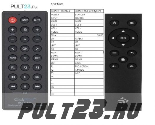 DEXP M800 аналог