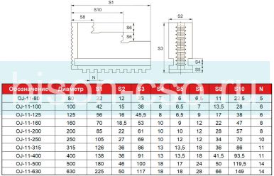 Кулачки обратные IJ-11-80 к токарным патронам 80 мм