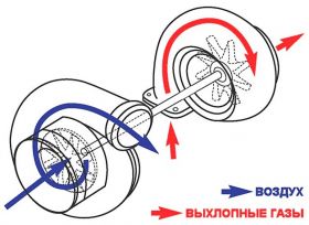 Промывка Маслопровода Турбины на Автомобиле Варшавское шоссе 170Бс7