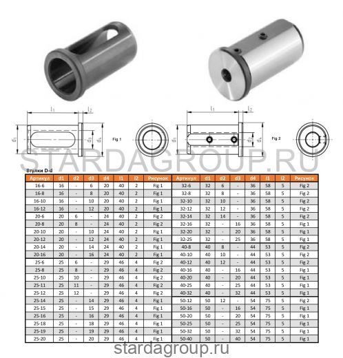 Втулка переходная 20-8 STARDA