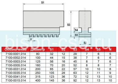 Кулачки cырые 7100-0035.014 к токарным патронам 250 мм FUERDA
