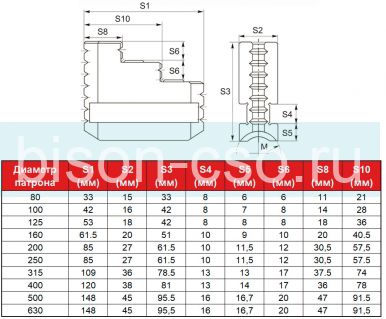 Кулачки реверсивные K72-125 FUERDA к 4-х кулачковым токарным патронам 125 мм