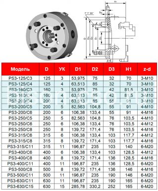 Токарный патрон FUERDA PS3-500/C8 (3234-500) 500мм