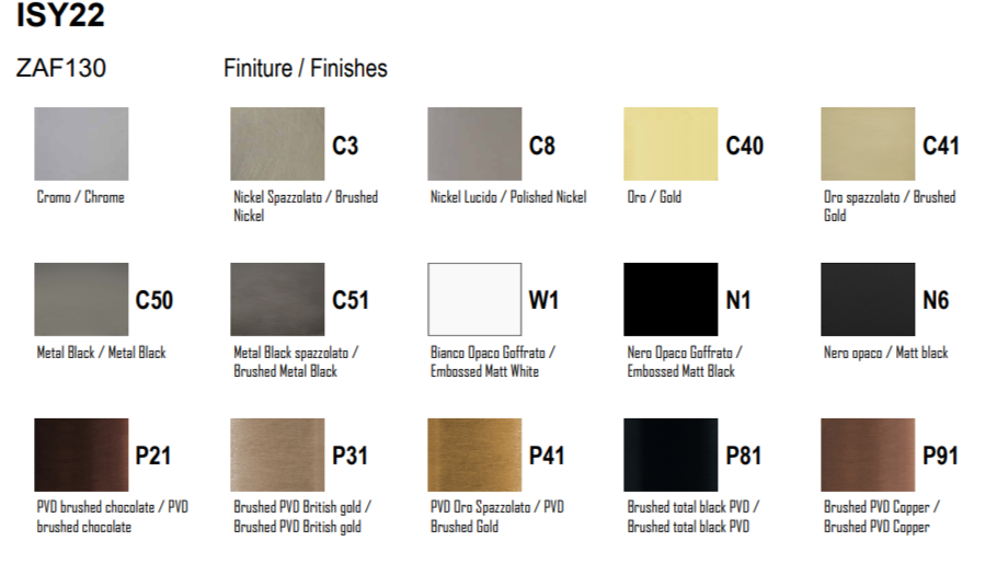 Держатель для туалетной бумаги Zucchetti Isy22 ZAF130 ФОТО