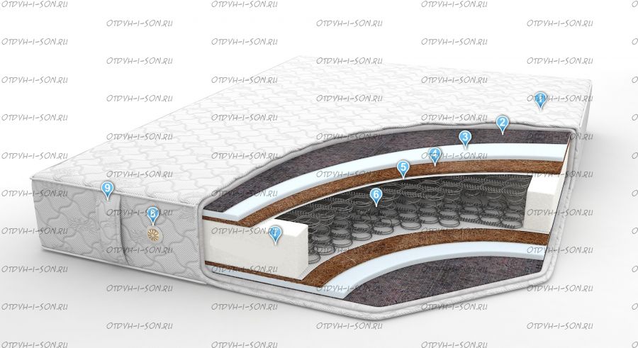 Матрас Идеал Сингл Плюс BS