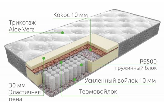 Матрас Season 30 Hard PS 500 | Vita